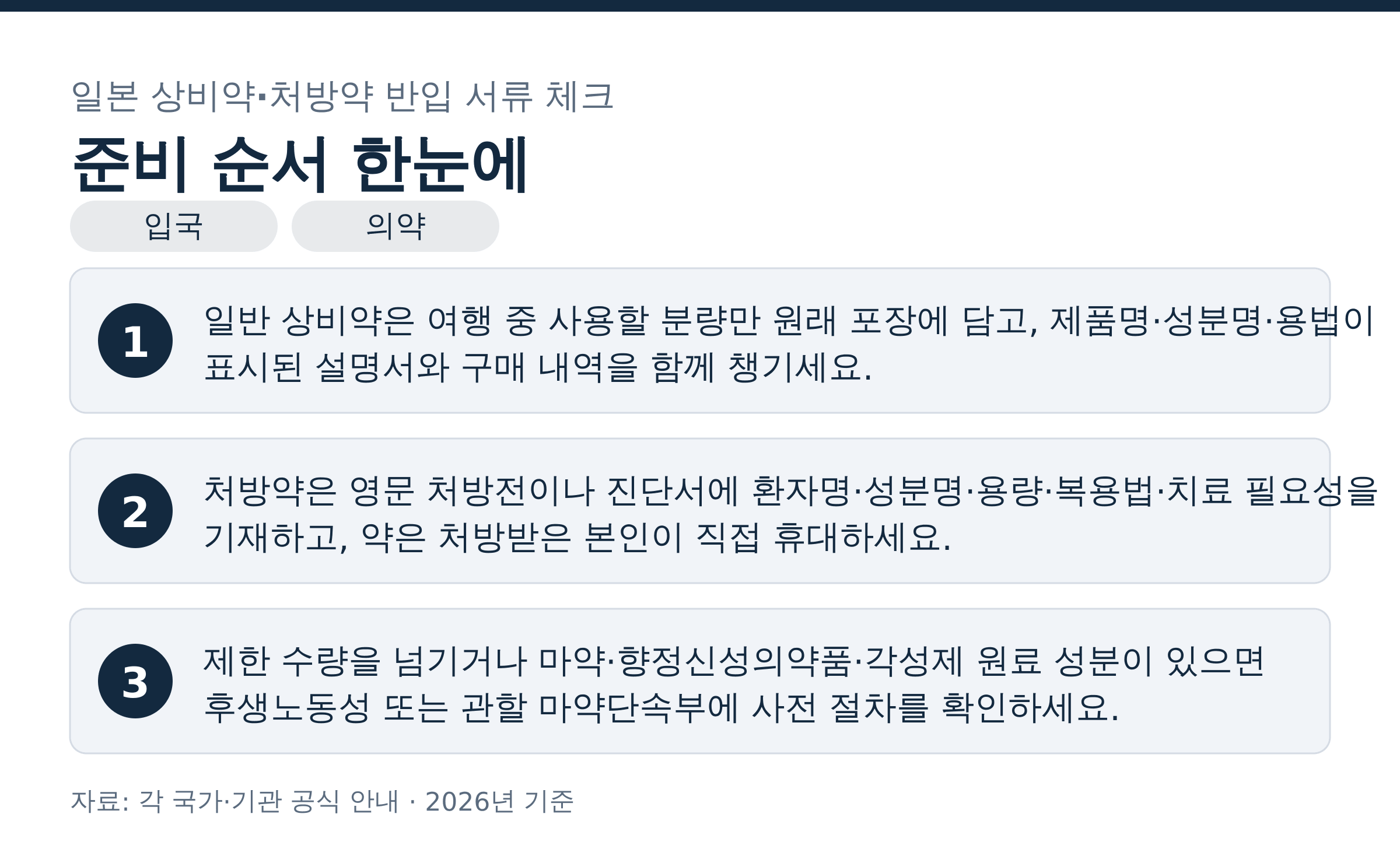 일본 상비약·처방약 반입 서류 체크 준비 순서 단계별 정리 입국 & 의약
